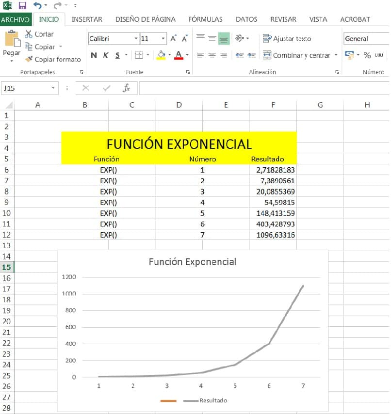 Excel-esimerkinäkymä exp-funktiosta ja käyttäytymiskaaviosta