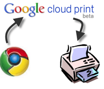 Google Cloud Print Nexus 7