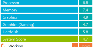 Metro Experience Index