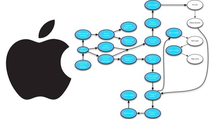 crear diagrama flujo 1