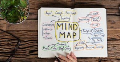 mind map featured 1000x450