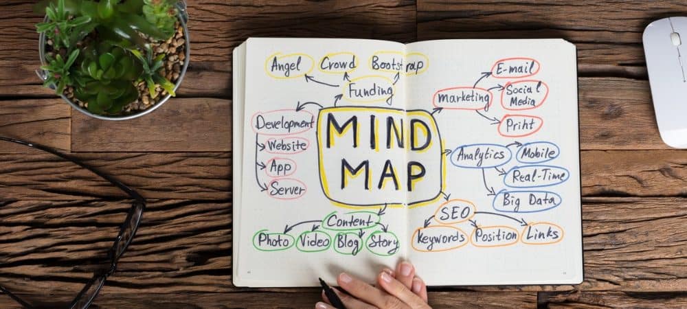 mind map featured