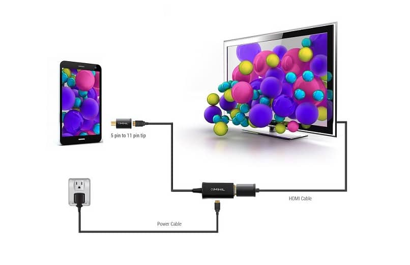 iconos de cable HML