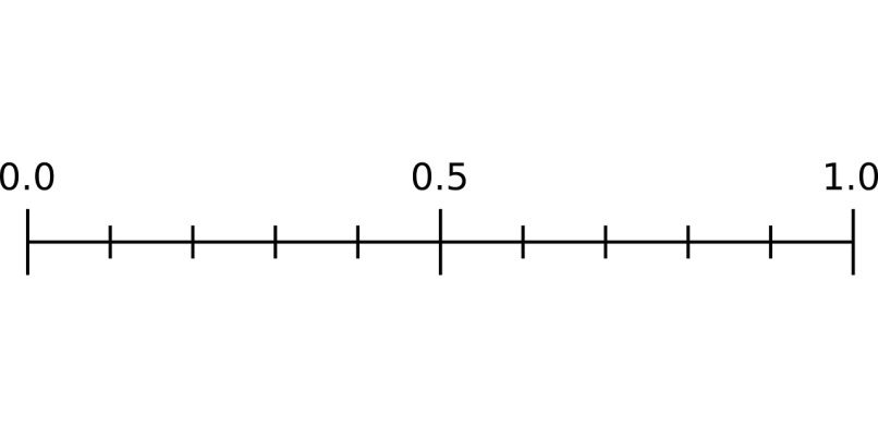 linea rango probabilidad 11400