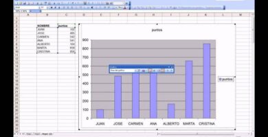 cambiar grafico excel